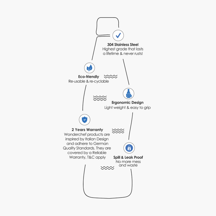 WONDERCHEF Acti-Bot Water Bottle